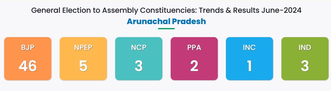 Aruna Result 01