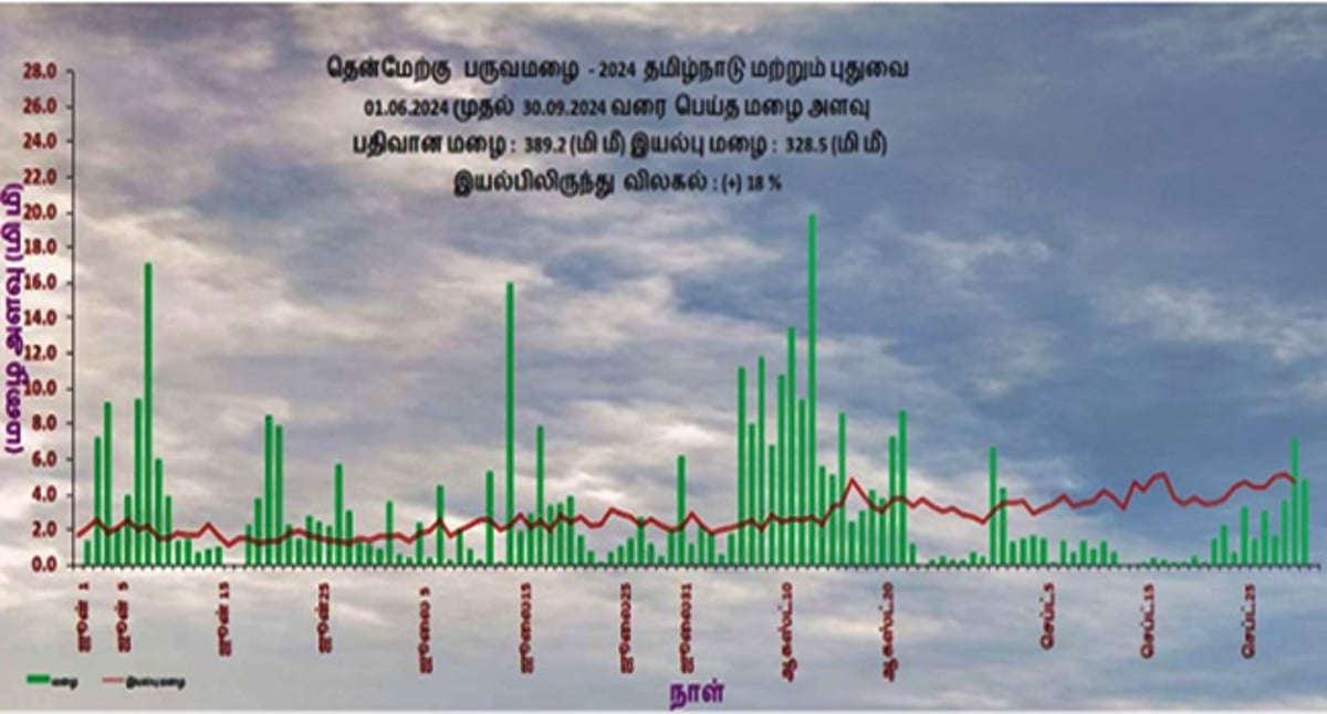 Dinamani2f2024 09 302fgwimahtd2fimd.jpg